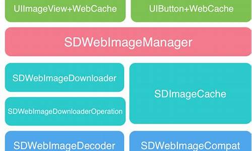 sdwebimage 源码分析